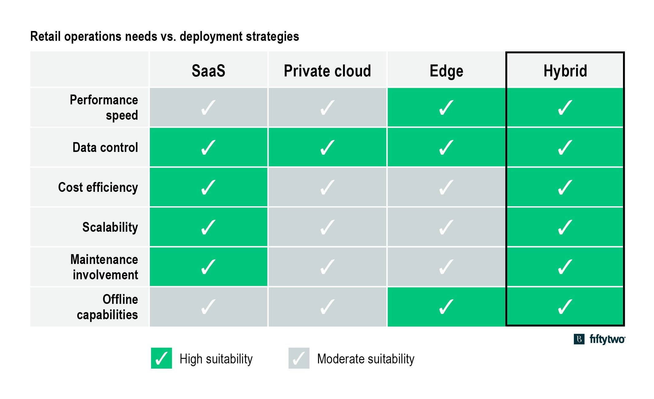 4273350_Fiftytwo_whitepaper_HybridCloud_K6