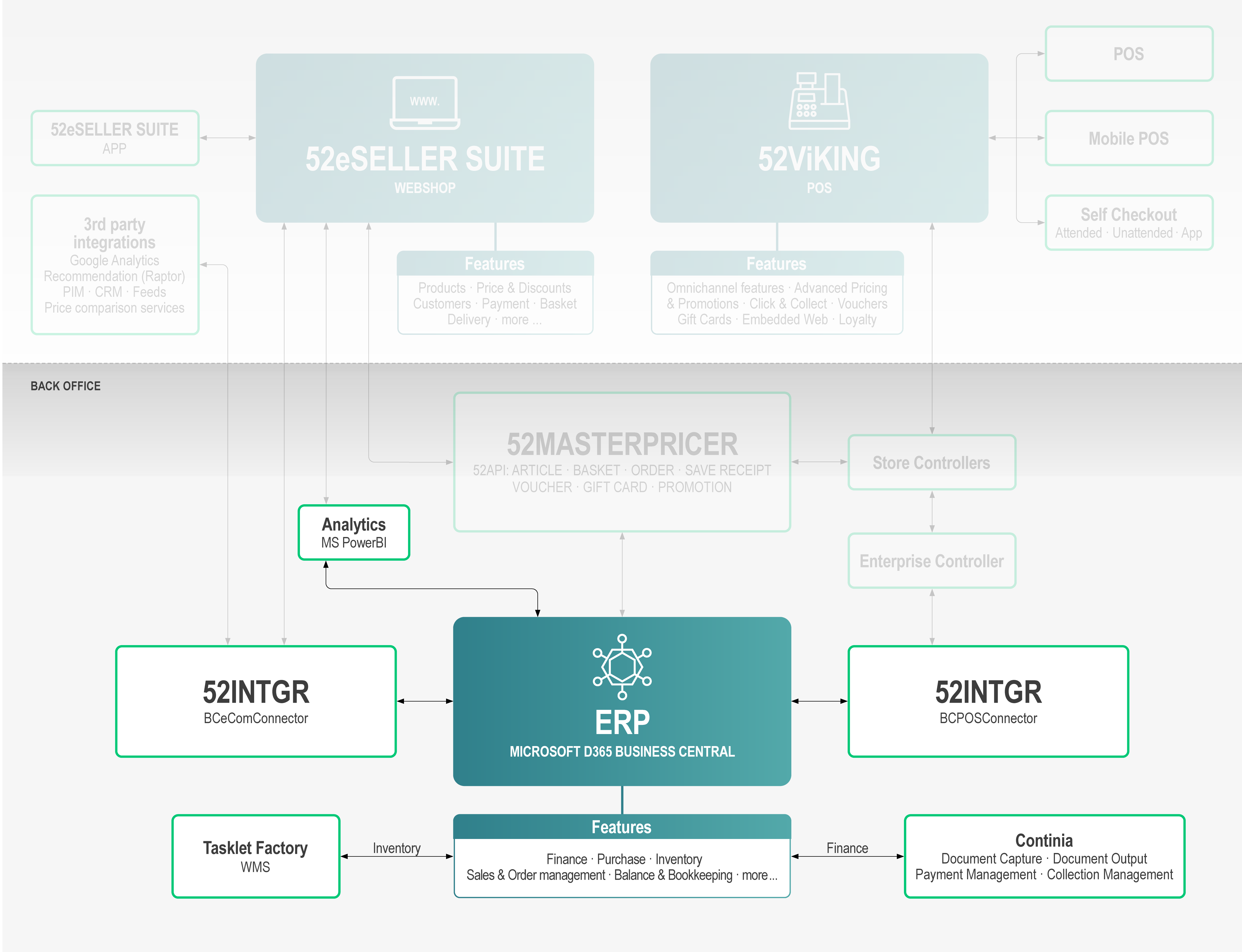 NEW_IT_Landskab_ERP_2000X2000px